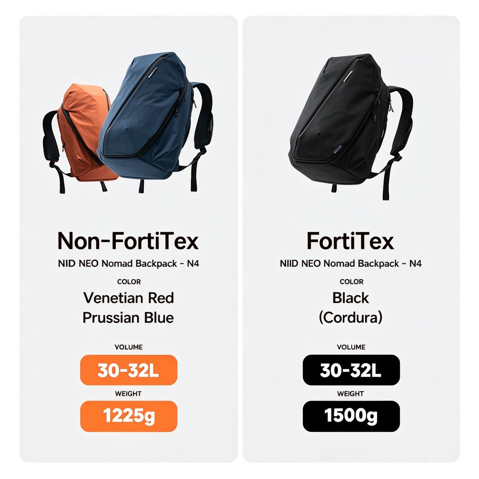 NIID NEO Nomad 30-32L Backpack - N4 (Estimated shipping time: late Nov.)