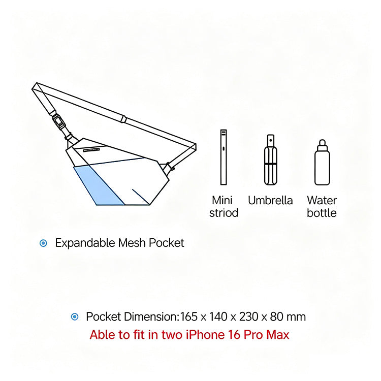 FINO V Ultra-slim Tech Sling expandable mesh pocket feature graphic, holds mini tripod, umbrella, water bottle, fits two iPhone 16 Pro Max, pocket dimension labeled, white background schematic