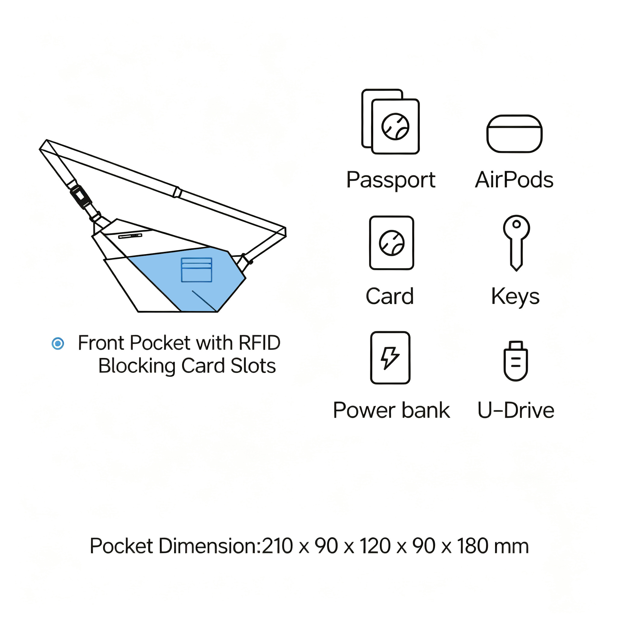 FINO V Ultra-slim Tech Sling schematic diagram of front RFID blocking pocket, fits passport, AirPods, cards, keys, power bank and U-drive, pocket dimension marked, white background product feature graphic