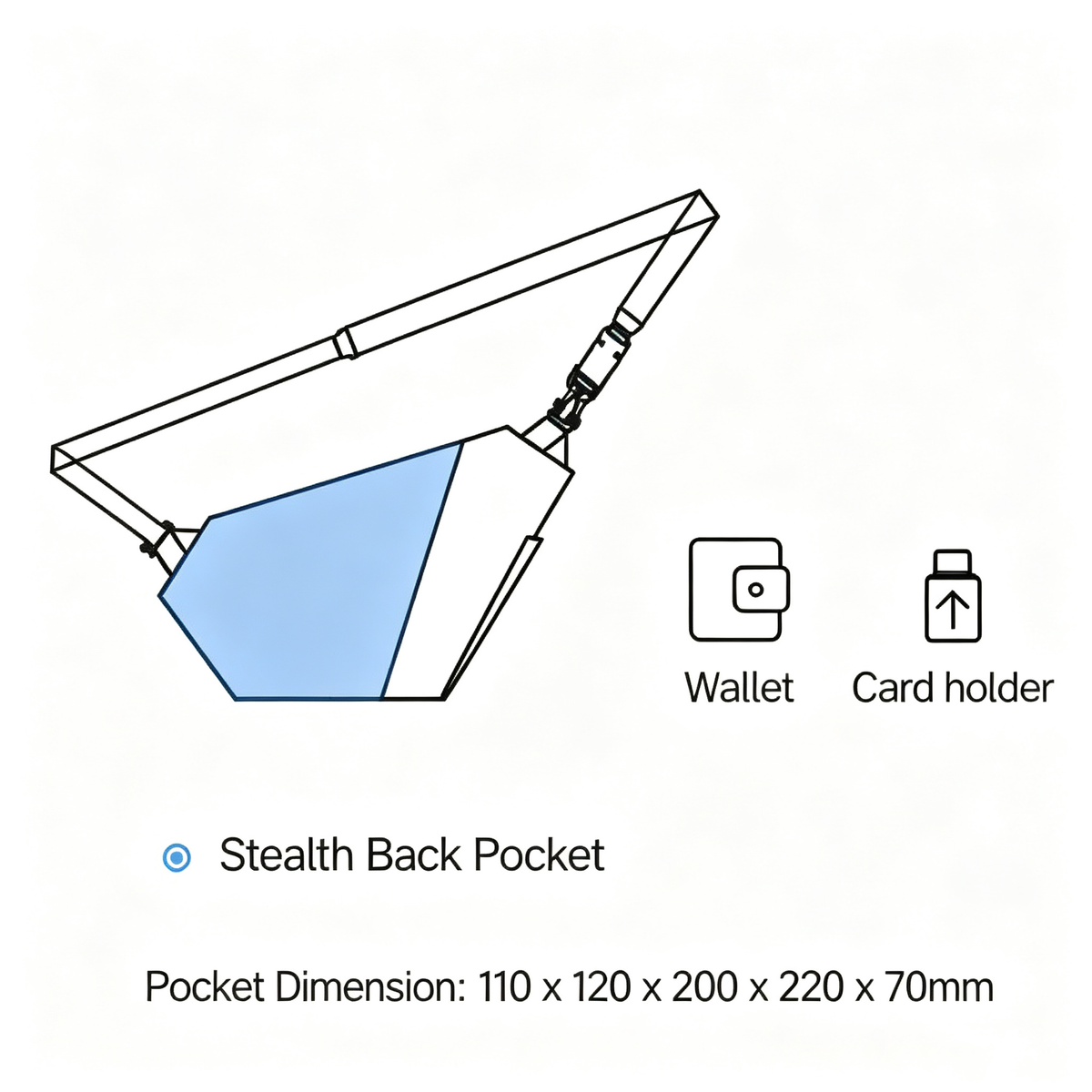 FINO V Ultra-slim Tech Sling stealth hidden back pocket feature diagram, fits wallet and card holder, pocket dimension marked, white background product schematic graphic