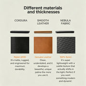Informational comparison infographic titled "Different materials and thicknesses" for NIID NEX wallet on off-white background; side-by-side display of Cordura Nylon 610D, Smooth Genuine Leather, and Nebula 100% Nylon fabric variants, including folded wallet thickness cross-sections, close-up material texture swatches, and descriptive copy highlighting durability, patina development, and light shifting geometric weave texture for each material option