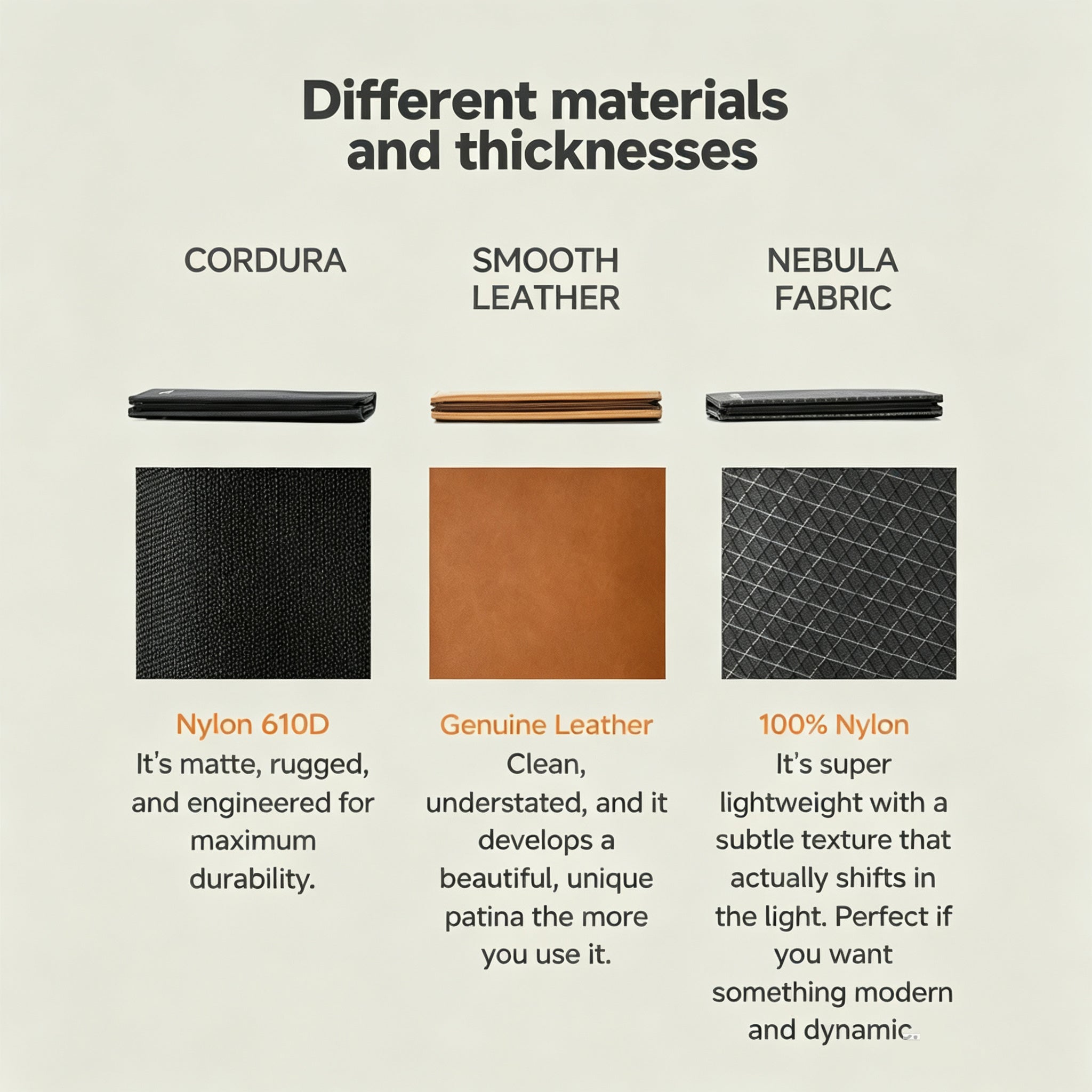 Informational comparison infographic titled "Different materials and thicknesses" for NIID NEX wallet on off-white background; side-by-side display of Cordura Nylon 610D, Smooth Genuine Leather, and Nebula 100% Nylon fabric variants, including folded wallet thickness cross-sections, close-up material texture swatches, and descriptive copy highlighting durability, patina development, and light shifting geometric weave texture for each material option